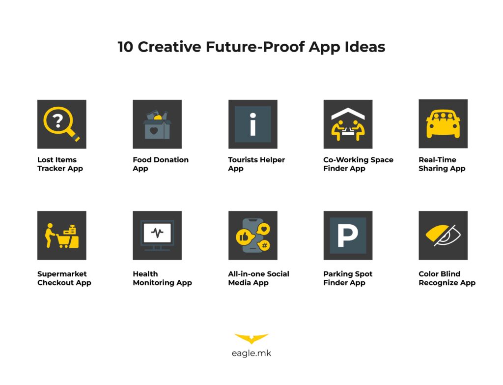 10 Creative Future-Proof App Ideas 