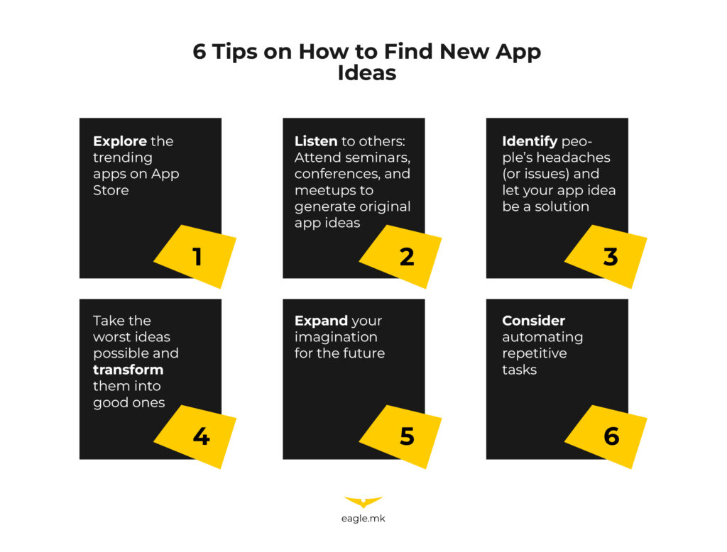 how to find new app ideas