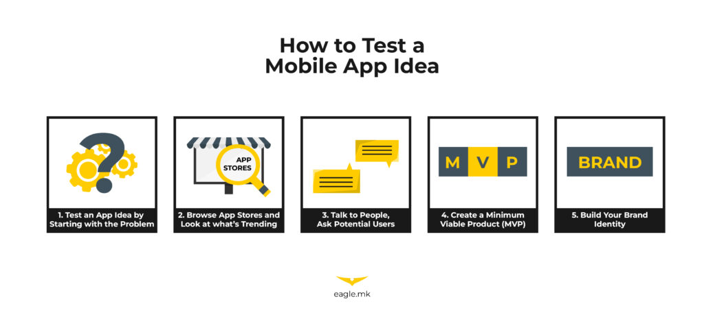 how to test a mobile app idea
