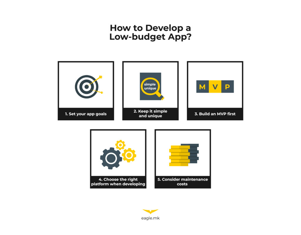 how to develop a low budget app