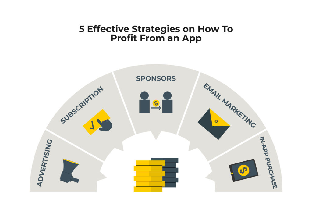 5 Effective Strategies on How To Profit From an App