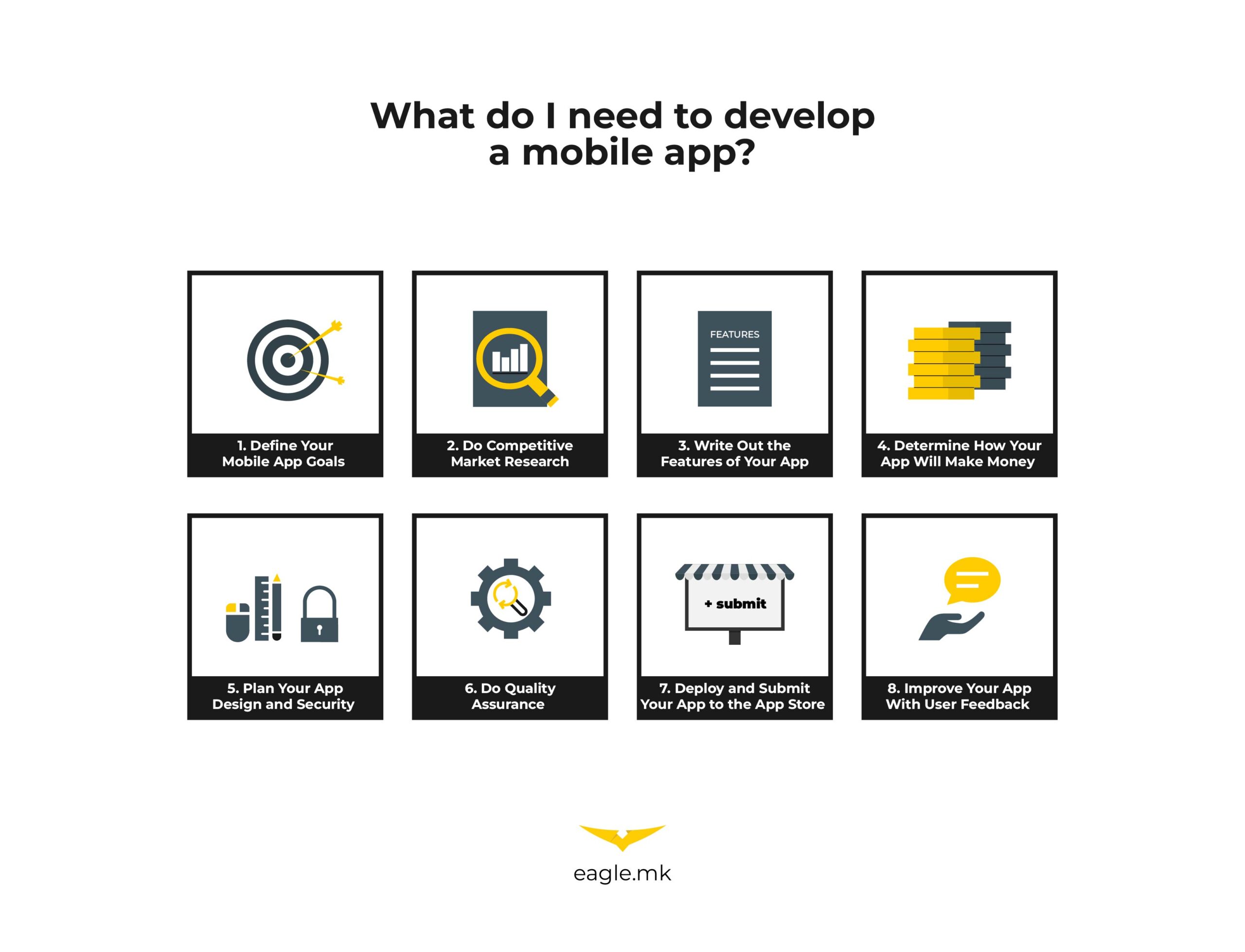 what do I need to develop a mobile app